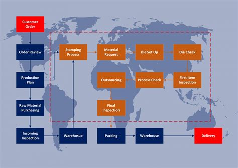 sheet metal stamping part manufacturer|metal stamping process flow chart.